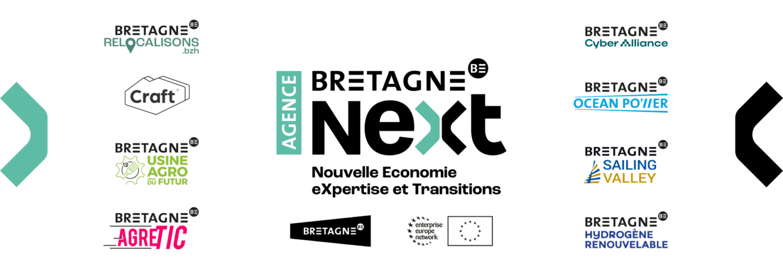 logo de l'agence bretagne next entouré des logos des projets et programmes gérés par l'agence