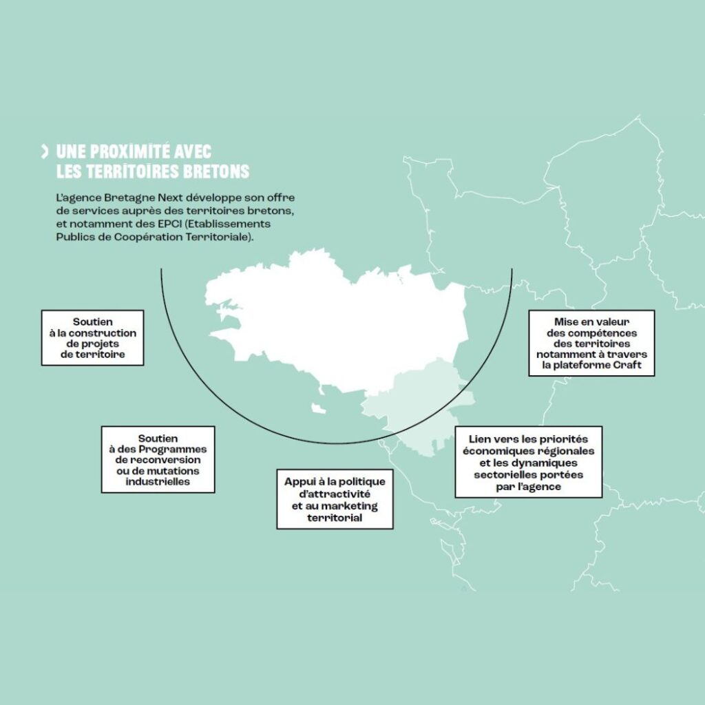 illustration des services de l'agence Bretagne auprès des territoires bretons